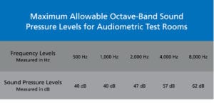 sound-pressure-levels-audiometric-test-rooms