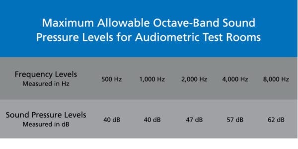 sound-pressure-levels-audiometric-test-rooms